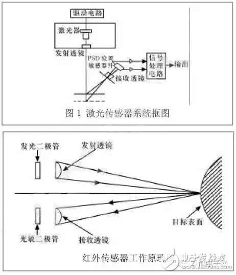 智能机器人