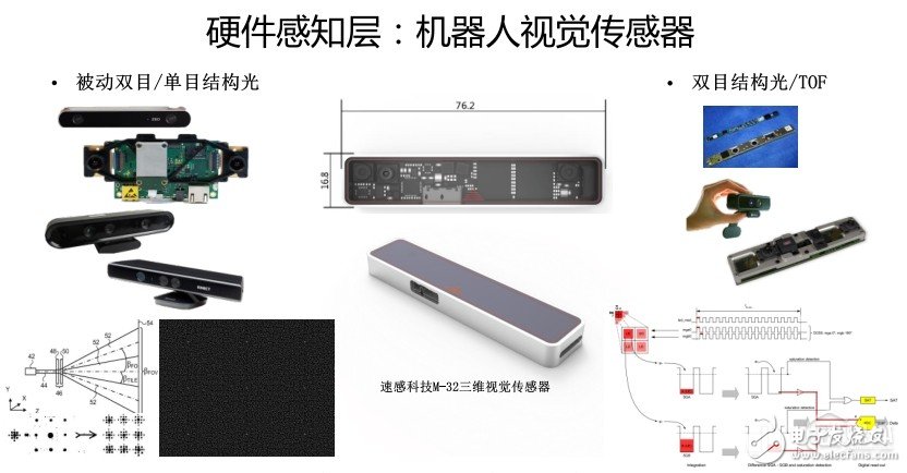 机器人视觉系统