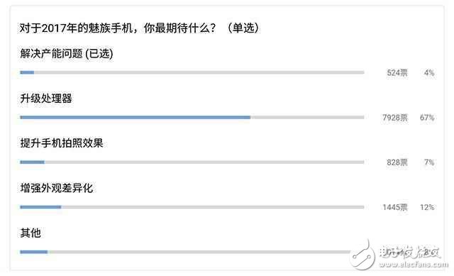 魅族PRO 7的处理器可以有那么多选择了