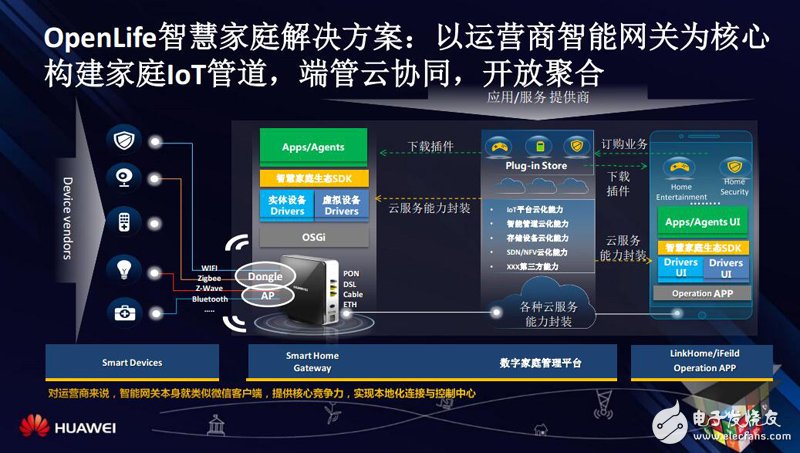 2016IOT大会