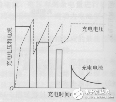 纯电动汽车