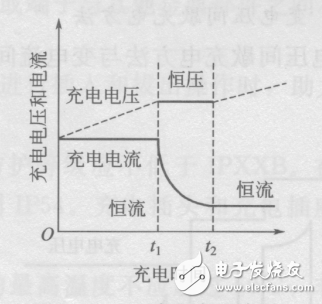 纯电动汽车