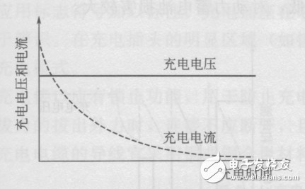 纯电动汽车