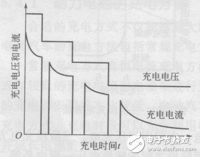 纯电动汽车