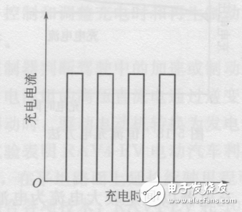 纯电动汽车