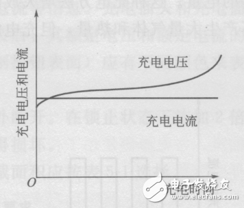 纯电动汽车