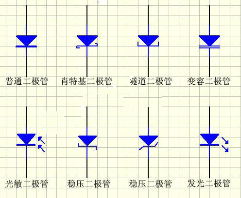 高頻電鍍用快恢復整流二極管的研製