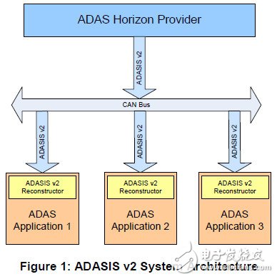 adas