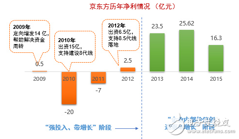 集成电路