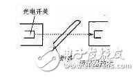 光电传感器