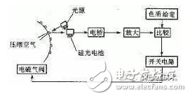 光电传感器