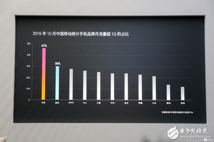 魅族2016：和高通达成了和解 实现从亏损 10 亿到盈利大逆转