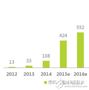 历经转折的智能硬件，2017年会卷土重来吗？