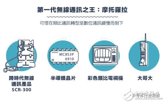 从1G到5G，不能错过的通信标准变迁史回顾