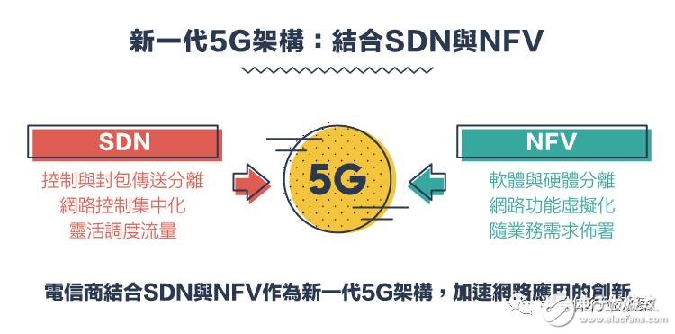 从1G到5G，不能错过的通信标准变迁史回顾