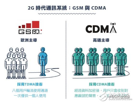 从1G到5G，不能错过的通信标准变迁史回顾