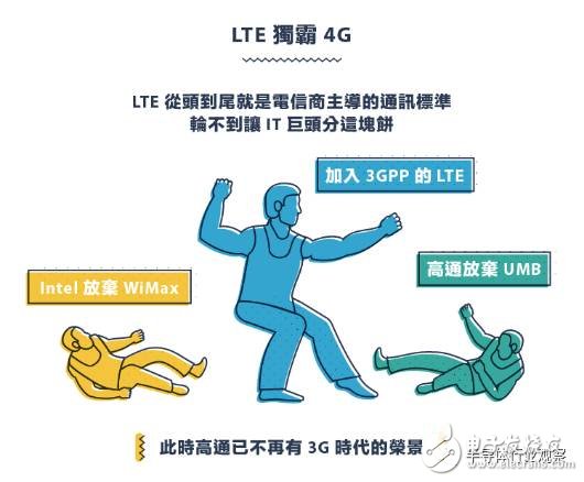 从1G到5G，不能错过的通信标准变迁史回顾