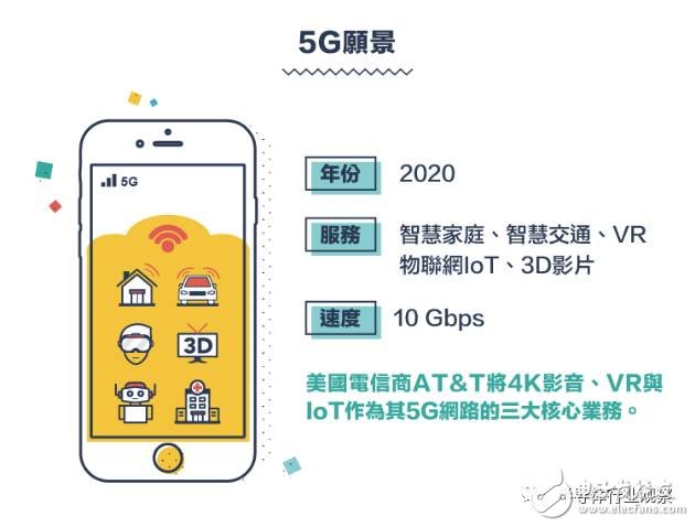 从1G到5G，不能错过的通信标准变迁史回顾