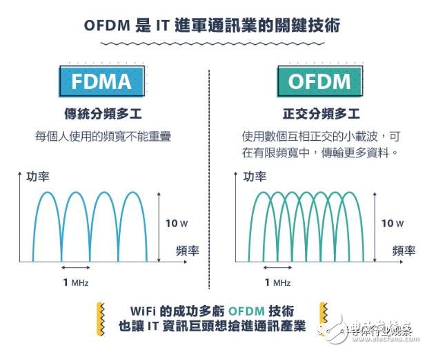 从1G到5G，不能错过的通信标准变迁史回顾