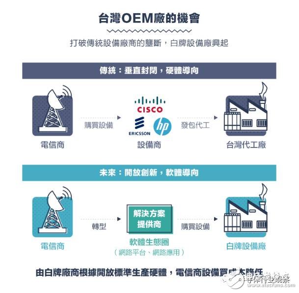 从1G到5G，不能错过的通信标准变迁史回顾