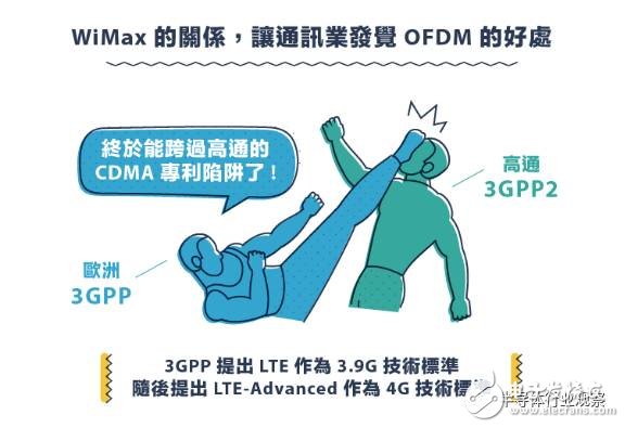 从1G到5G，不能错过的通信标准变迁史回顾