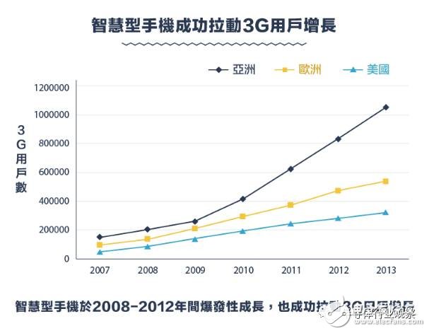 从1G到5G，不能错过的通信标准变迁史回顾