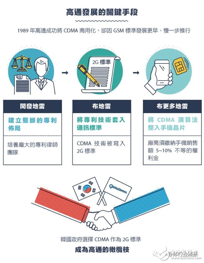 从1G到5G，不能错过的通信标准变迁史回顾