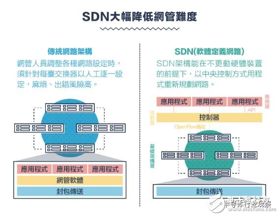 从1G到5G，不能错过的通信标准变迁史回顾