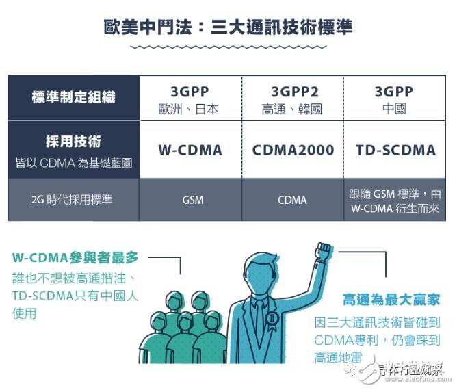 从1G到5G，不能错过的通信标准变迁史回顾