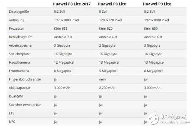 华为P8 Lite 曝光：外观像荣耀8 定位青年