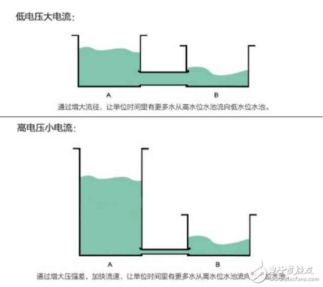 一加手机