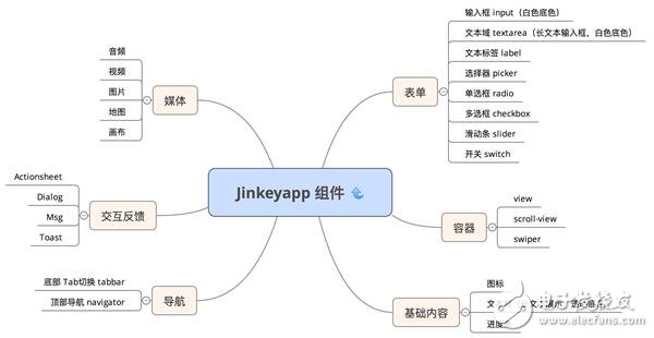 微信小程序1万字实操指南 感觉成本不会很高！