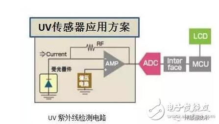 紫外线传感器