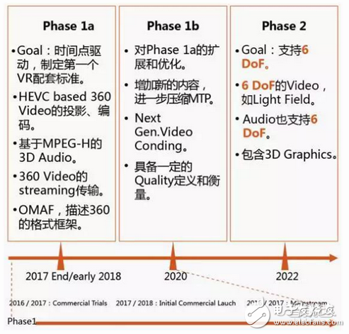 华为大数据五大角度解析VR元年以及2C市场的突破口