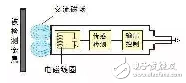 传感器