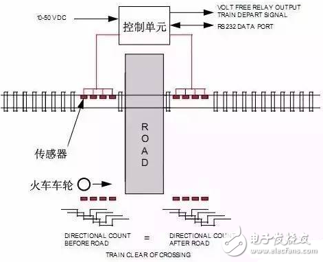 接近传感器