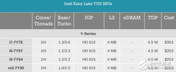 i7一定比i5强？未必！电脑CPU套路深，你中招了吗？