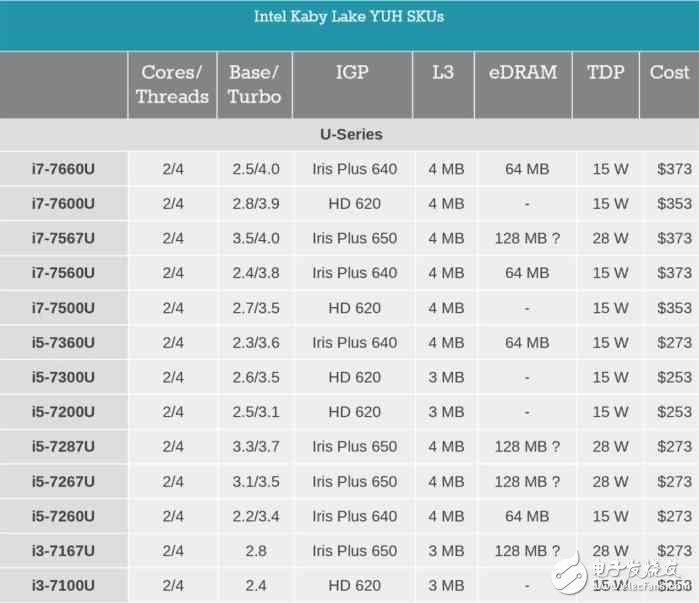 i7一定比i5强？未必！电脑CPU套路深