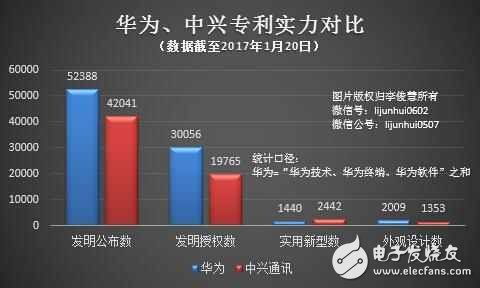 休战! 常年“霸榜”的华为、中兴全面和解, 终止数十起专利诉讼