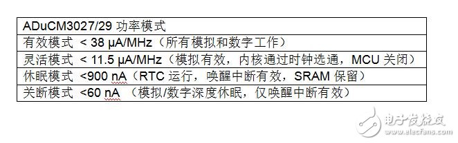 可穿戴设备