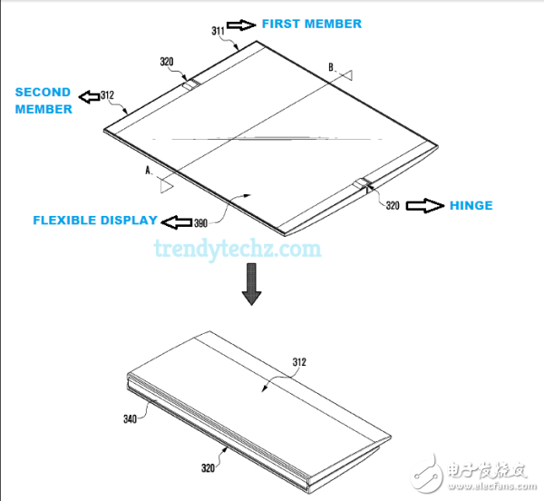 三星又获可折叠设备专利  于第三季度推出