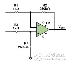 噪声增益