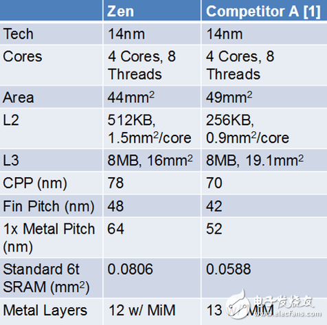 cpu