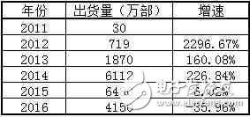 小米，会不会成为中国第一个倒下的超级独角兽？