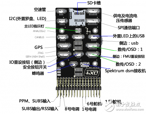 飞控系统