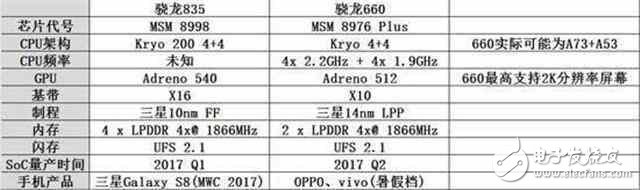 又要吊打旗舰？红米新机搭载骁龙660，性能直逼麒麟960