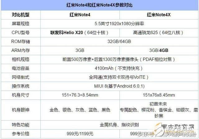 红米Note4X/红米Note4对比评测：区别在哪？谁值得买？