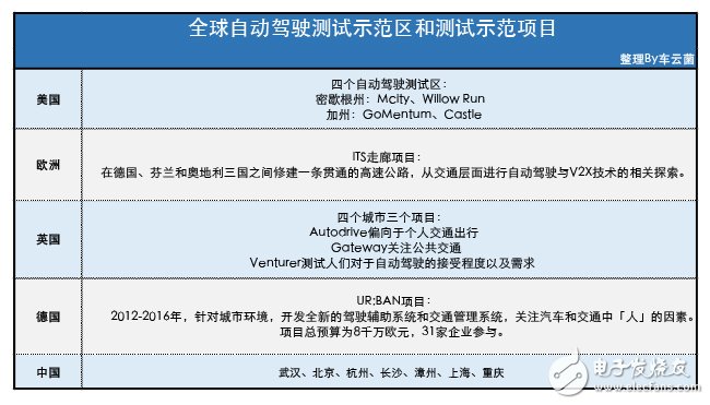 为什么说实现无人驾驶还剩下10% 这有几个不乐观预测