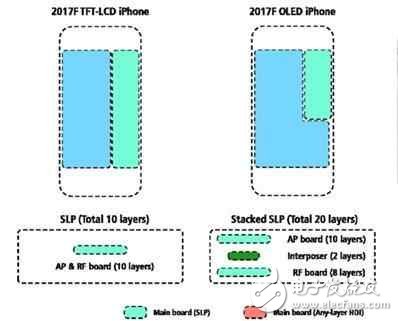 屏幕不再被安卓吊打，买iphone8的三个理由！