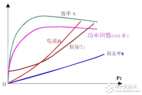 功率因数